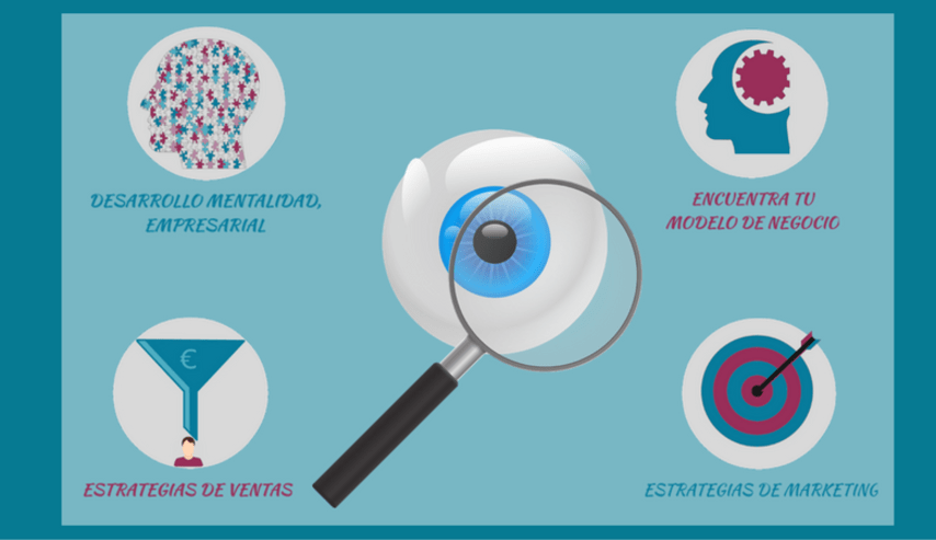 Audita el marketing y las ventas antes de planificar el futuro de tu negocio