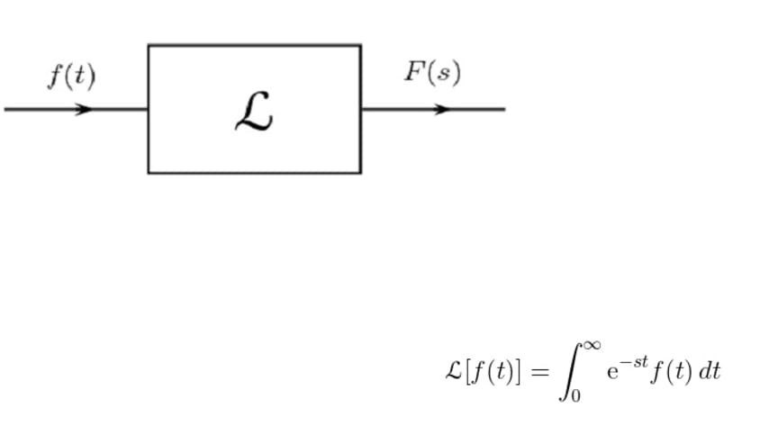 Aprende la Transformada de Laplace