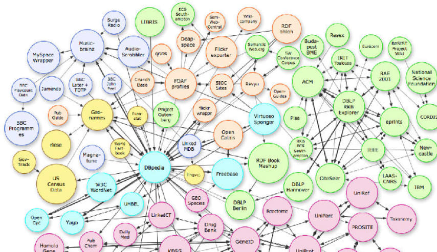 Tecnologías semánticas aceleradas y Linked Open Data