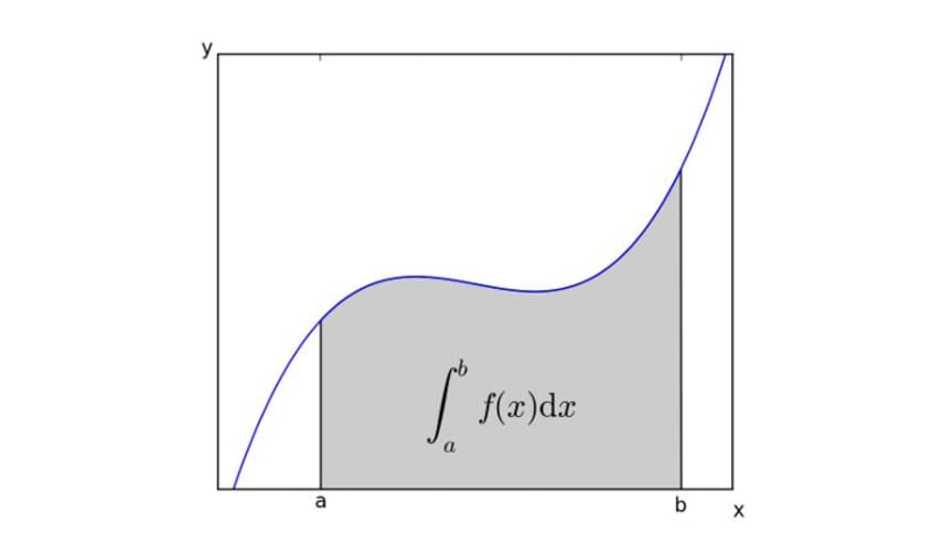 Integrales de línea. Cálculo de varias variables