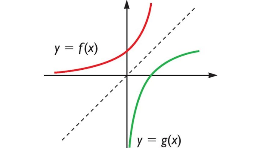 Optimización de funciones Escalares de varias variables