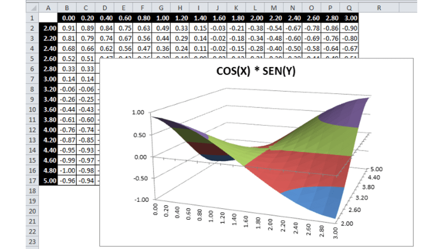 Diferenciación de funciones de varias variables