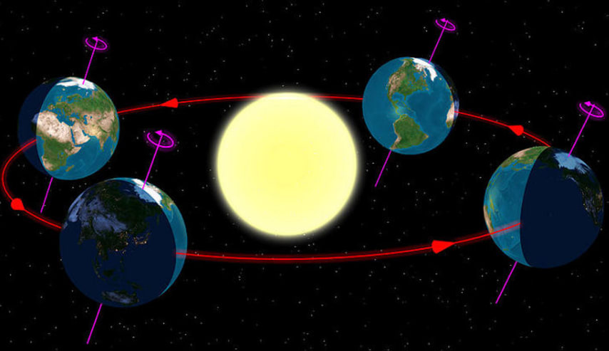 Conceptualización de cantidades de movimiento de traslación