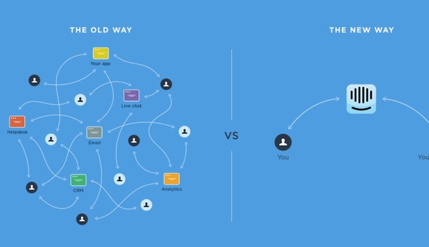 Consigue clientes con Intercom.io y A/B Testing