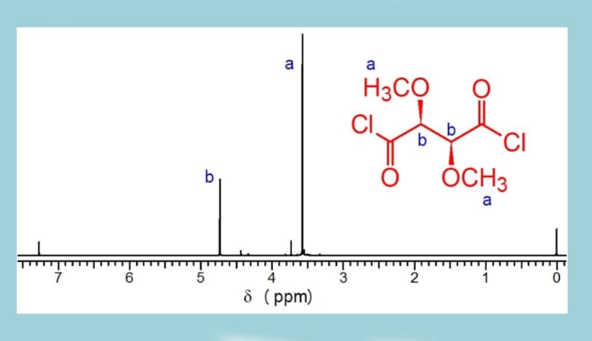 ACD/NMR: software para procesar y editar espectros de RMN