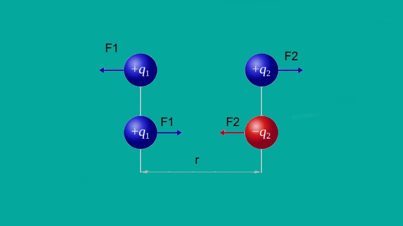 Como calcular la fuerza electrostática mediante la ley de Coulomb