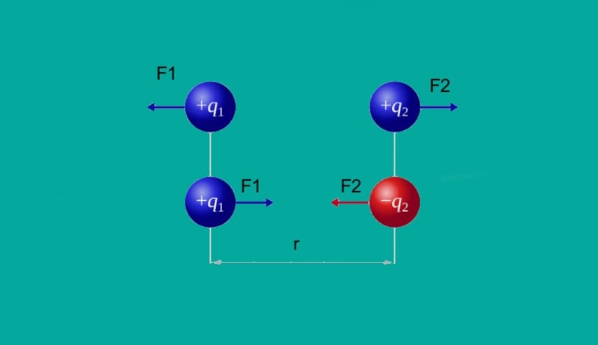 Como calcular la fuerza electrostática mediante la ley de Coulomb