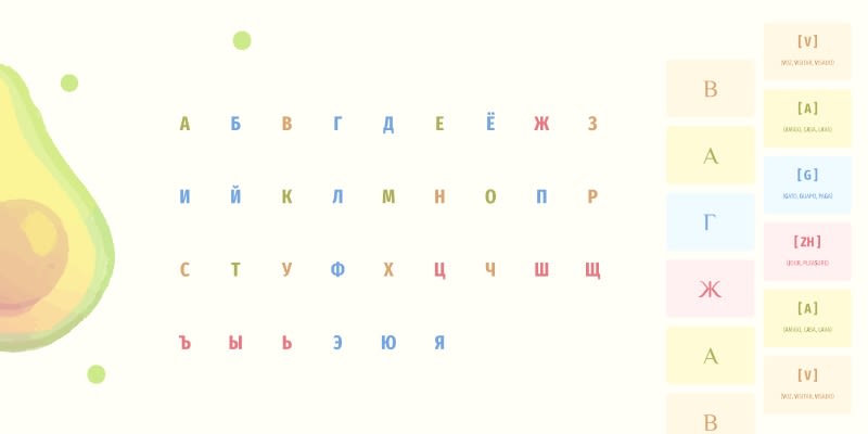 El alfabeto ruso con tarjetas de estudio - Ideas y Negocios Rentables