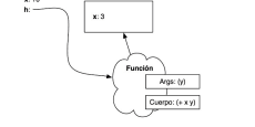 Aprende sobre Árboles en Programación funcional
