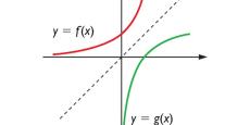 Optimización de funciones Escalares de varias variables