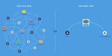 Consigue clientes con Intercom.io y A/B Testing