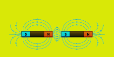 Nociones sobre Electromagnetismo