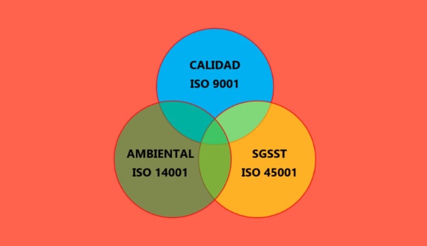 Sistemas Integrados de Gestión ISO