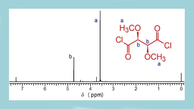 ACD/NMR: software para procesar y editar espectros de RMN